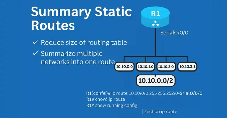 What is Summary Static Route? – Briefly Explained
