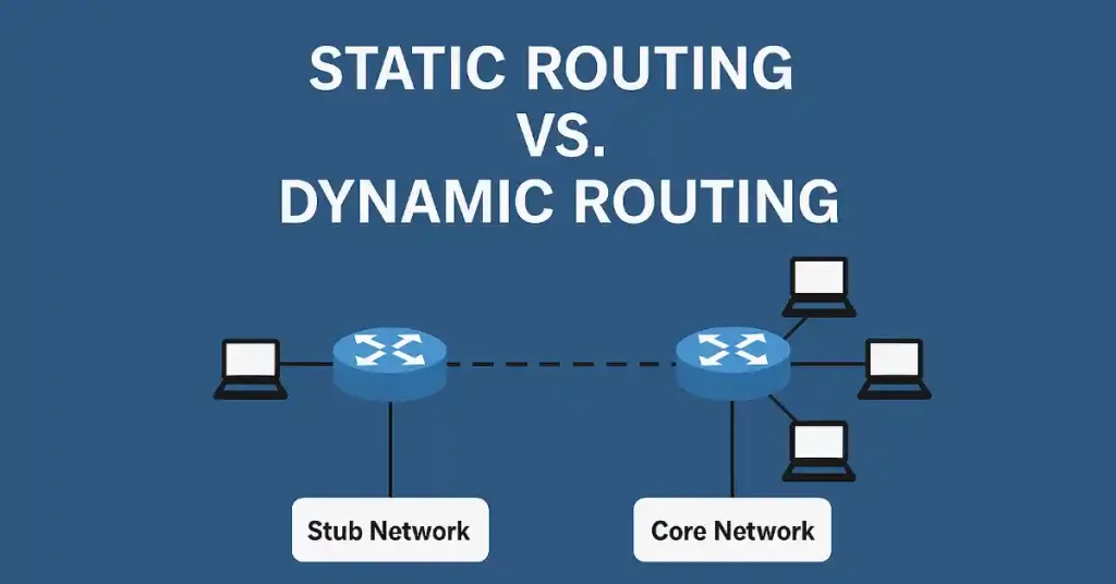 Static Routing vs Dynamic Routing – Complete Explanation