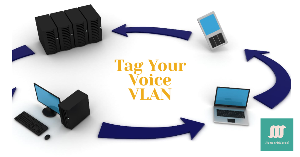 A graphic illustrating a network setup with the phrase ‘Tag Your Voice VLAN’ prominently displayed. The image shows a central server connected to two laptops and a desktop computer via blue arrows indicating network flow, all against a white background. The NetworkTut logo is visible in the bottom right corner.