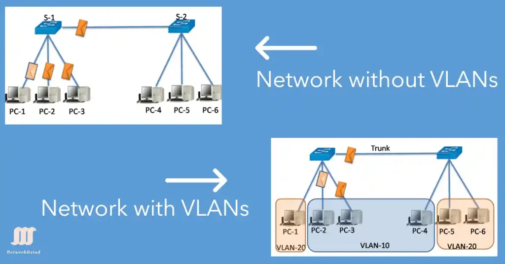 Controlling Broadcast Domains – Unlock Powerful Network Efficiency Now! 2025 Guide Controlling Broadcast Domains – Unlock Powerful Network Efficiency Now! 2025 Guide