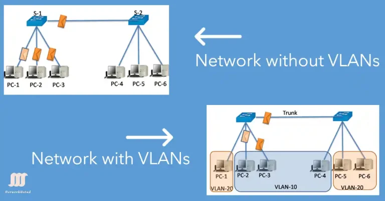 Controlling Broadcast Domains – Unlock Powerful Network Efficiency Now! 2025 Guide