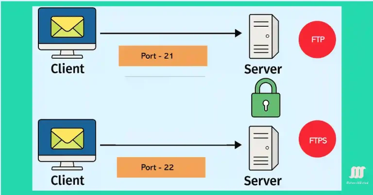 Master File Transfer Protocol (FTP) Secure Your FTP Protocol Today (Updadted 2025)