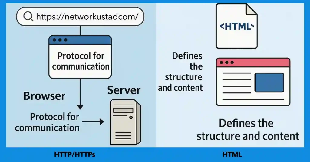 Master HTTP and HTML and Boost Your Skills With Our 2025 Exclusive Guide