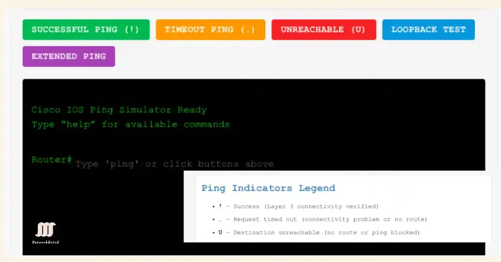 Understanding Ping Indicators and Ping Results in Cisco IOS (Updared 2025)