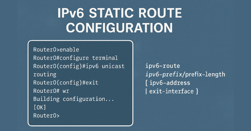 IPv6 static route configuration commands on Cisco router CLI