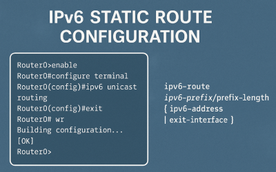IPv6 static route configuration commands on Cisco router CLI