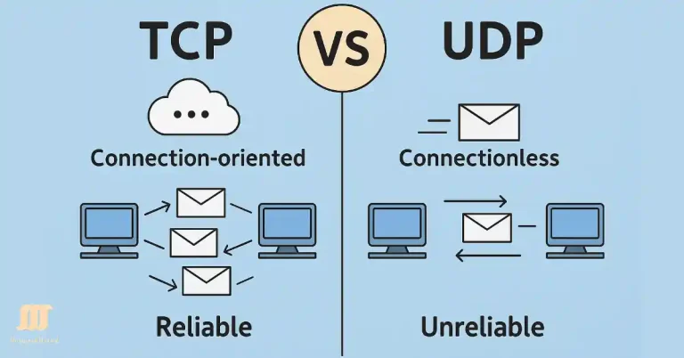 TCP vs UDP Explained: Unlock the Secrets of Success 2025 Guide