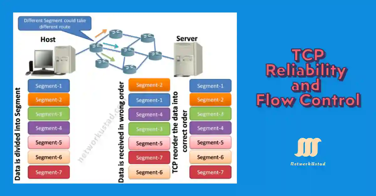 Master TCP Reliability and Flow Control With our Exclusive Guide (Updated 2025)