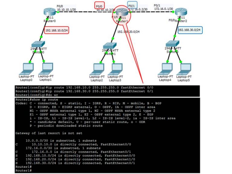 Configure a Directly Connected Static IPv6 Route