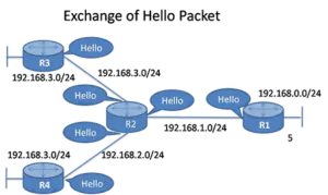 link state