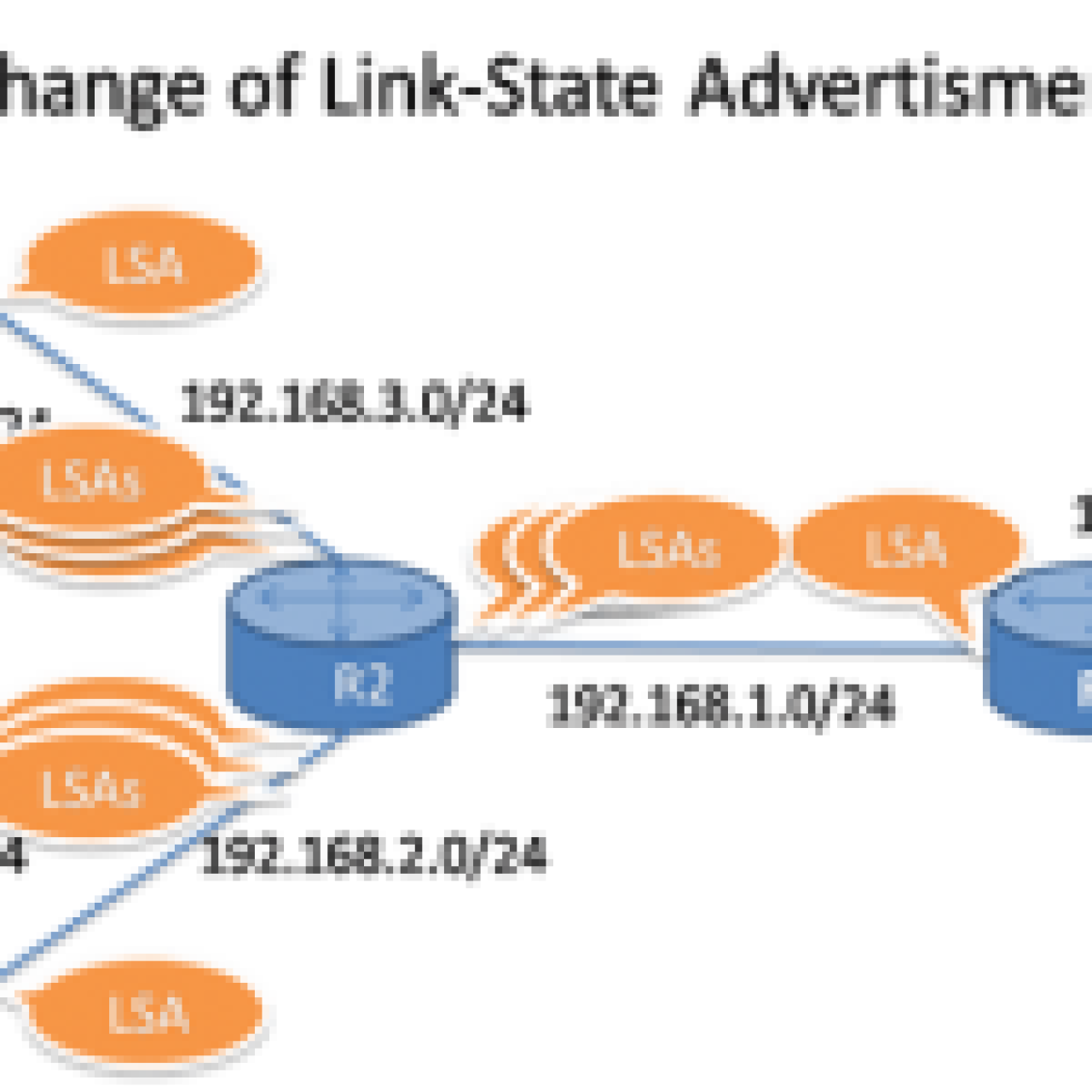 Link-State Operation