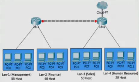 Fixed-Length Subnet Masking (FLSM) Exclusive Explanation