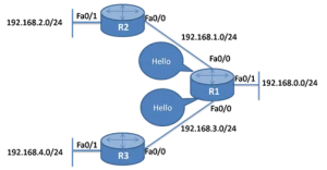 Link-State Routing Protocol