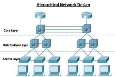 What is the Role of Switched Networks