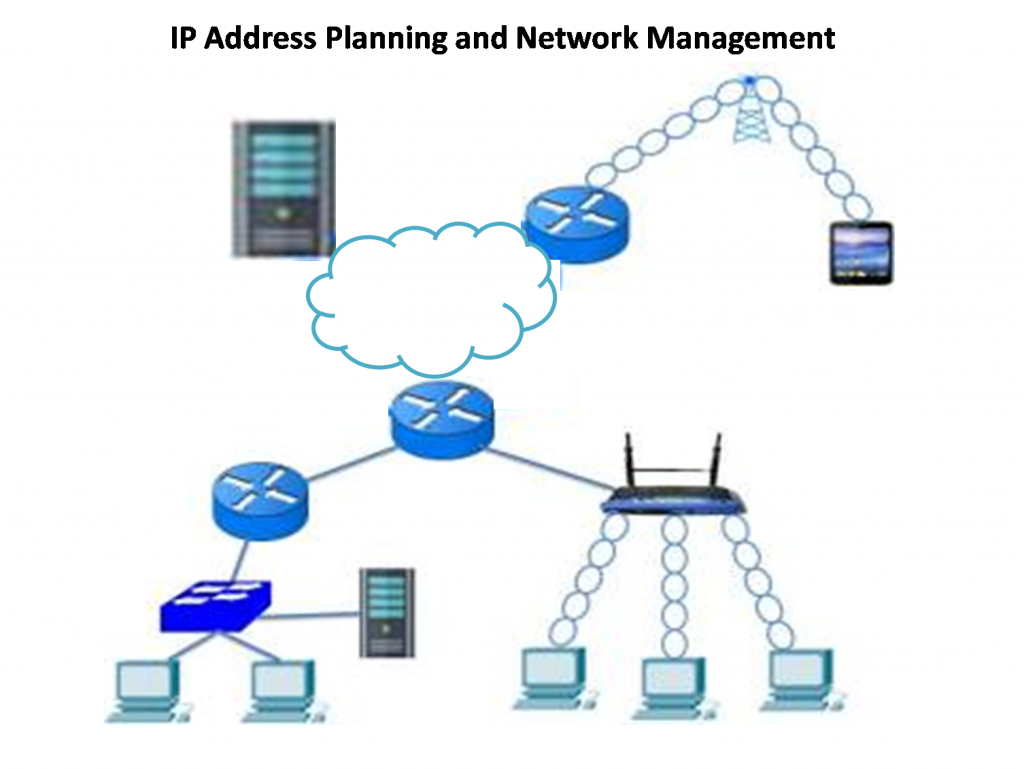 IP Address Planning for Small Network