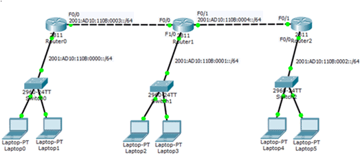 Topology illustrate IPv6 Route Next-Hop congiruation 