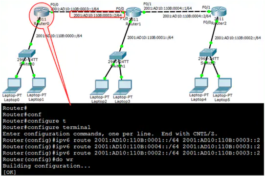 What is IPv6 Route Next-Hop Option? – Explanation
