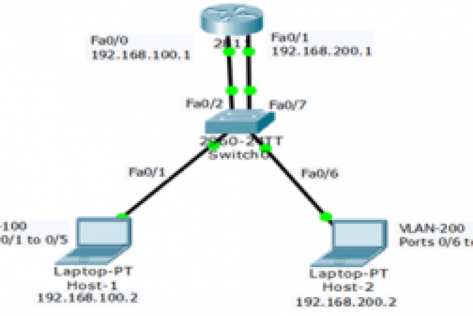 Legacy Inter-VLAN routing