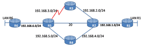 Link-State Routing Protocol