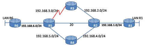 Link-State Routing Protocol