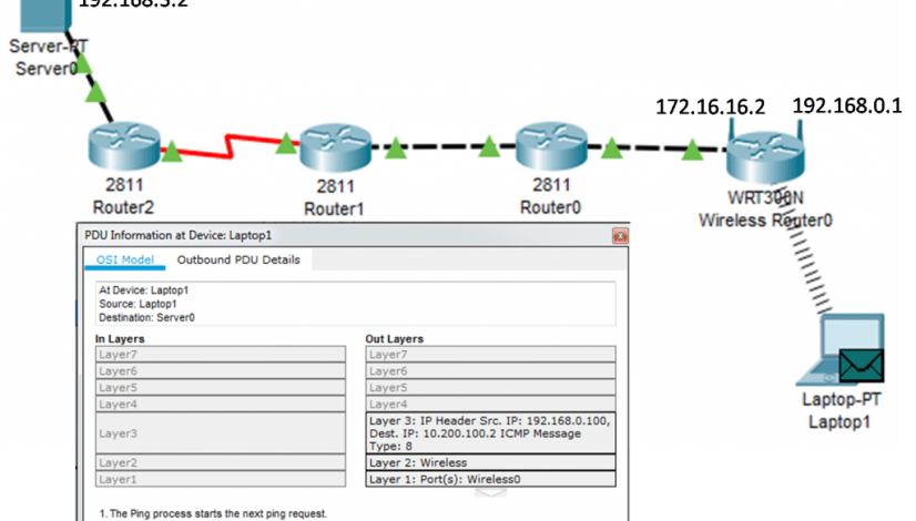 Router Switching Function