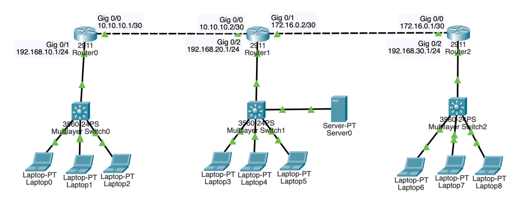 What Is The Next-Hop In Networking? 2 Packet Tracer Diagram For Illustrating Next Hop What Is The Next-Hop In Networking?