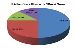classful network addresses
