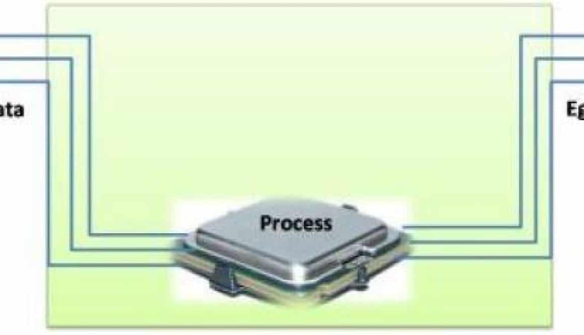 Forwarding Mechanism