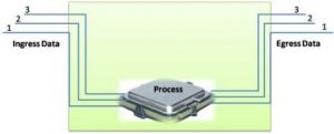 Forwarding Mechanism