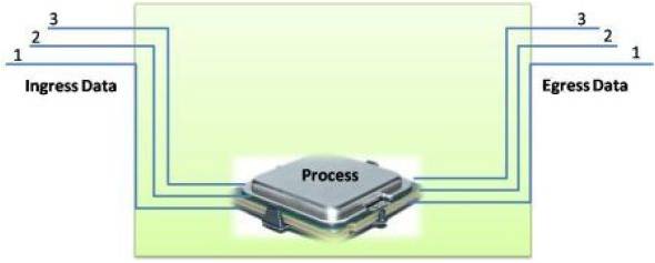 Cisco Router Forwarding Mechanism Briefly Explained