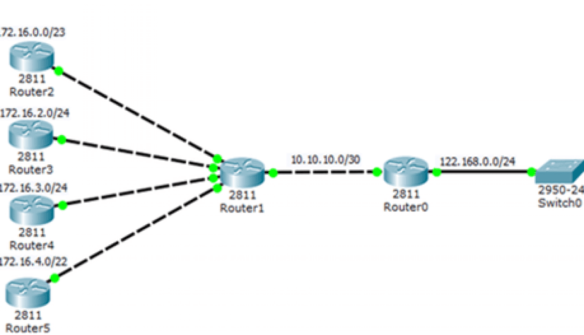 passive interface router configuration command Archives » NetworkUstad