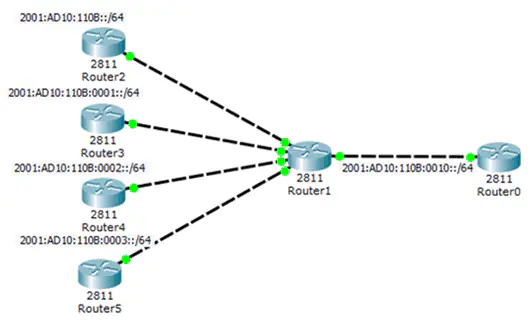 How to Advertise IPv6 Networks in RIPng