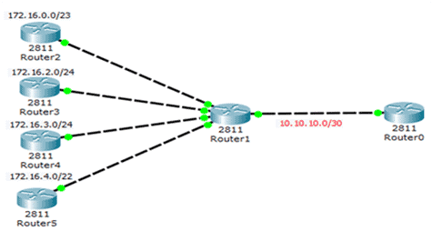 What is Classless Inter-Domain Routing (CIDR)