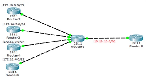 What is Classless Inter-Domain Routing (CIDR)