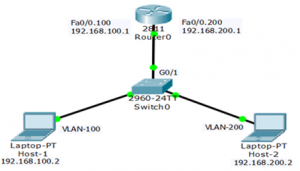 Router on Stick