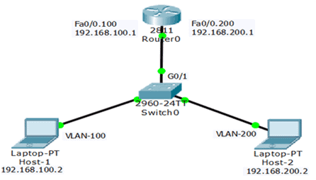 Router-on-Stick