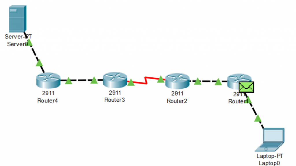 Routing Decisions