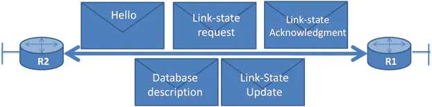 Introduction to Open Shortest Path First (OSPF)