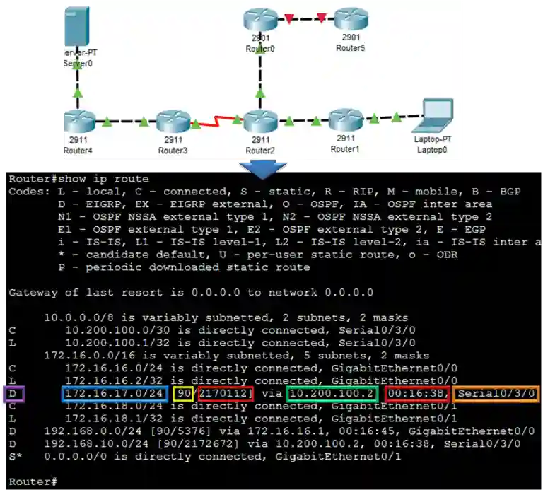 Routing Table Entries 1