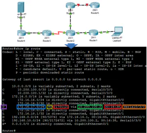 Routing Table