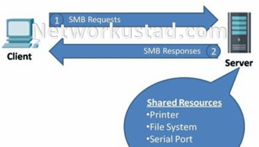 what-is-smb-protocol-and-how-it-works-archives-networkustad