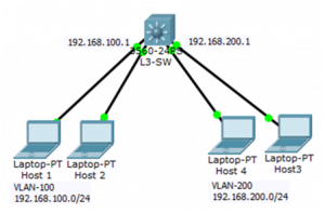 Switch Virtual Interface (SVI)