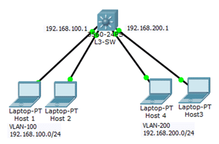 What is Switch Virtual Interface (SVI) – Everything to Know