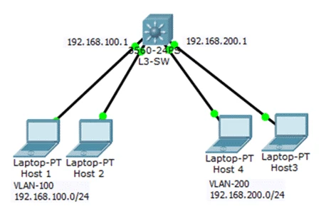 What is Switch Virtual Interface (SVI) – Everything to Know
