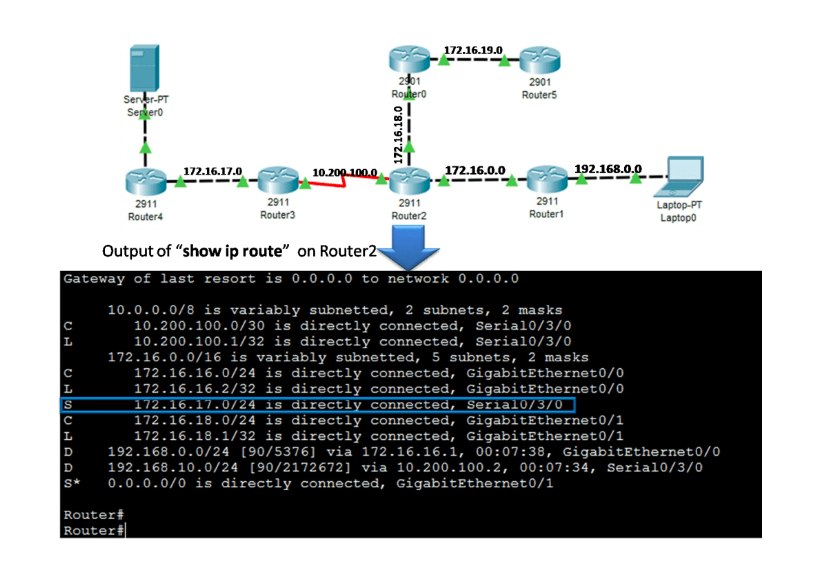 How to configure Static Route – IPv4 and IPv6