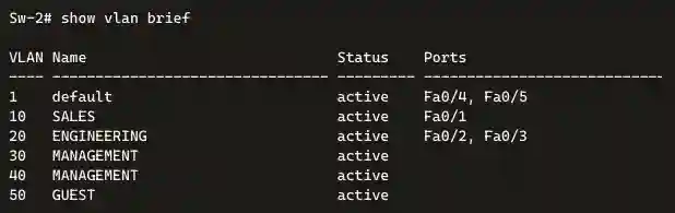 Screenshot of a Cisco switch CLI displaying the output of the show vlan brief command from device Sw-2#. The VLAN summary table includes VLAN IDs, names, statuses, and assigned ports: VLAN 1 (default): active, ports Fa0/4 and Fa0/5 VLAN 10 (SALES): active, port Fa0/1 VLAN 20 (ENGINEERING): active, ports Fa0/2 and Fa0/3 VLANs 30 and 40 (both named MANAGEMENT): active, no ports assigned VLAN 50 (GUEST): active, no ports assigned. This output is useful for verifying VLAN configuration and port assignments on the switch.