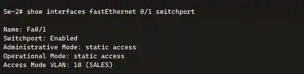 Cisco switch CLI output displaying the result of the show interfaces fastEthernet 0/1 switchport command on device Sw-2#. The output reveals details for interface Fa0/1: Switchport enabled Administrative mode: static access Operational mode: static access Access VLAN: 10 (SALES) This interface configuration confirms Fa0/1 is functioning as an access port assigned to VLAN 10, useful for validating switchport settings and VLAN associations.