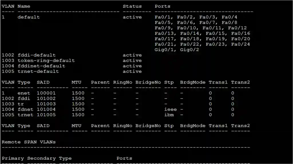 CIsco VLANs; Screenshot of a Cisco switch terminal displaying the output of the show vlan brief command, showing VLAN 1 as the default active VLAN with ports Fa0/1 to Fa0/24, along with additional VLAN types such as fddi-default, token-ring-default, and trnet-default.