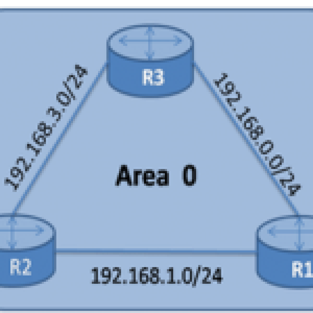 Single Area OSPF