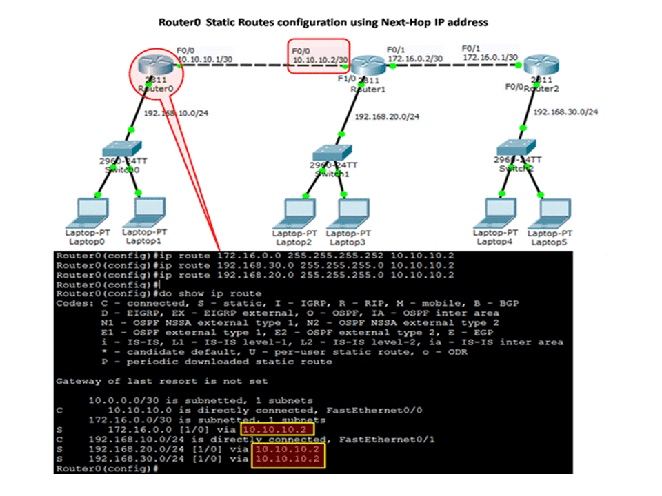 How To Configure Static Route With Next-Hop Address » NetworkUstad